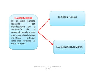 EL ACTO JURIDICO Es el acto humano realizado con manifestación de la autonomía de la voluntad privada y para que tenga eficacia (crear, modificar, extinguir relaciones jurídicas) se debe respetar: 
EL ORDEN PUBLICO 
LAS BUENAS COSTUMBRES 
DERECHO CIVIL I Abog. BLANCA SILVA CASTRO  