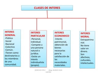 CLASES DE INTERES 
INTERES GENERAL 
-Público 
-Social 
-Nacional 
-Colectivo 
-Común. 
-Tienen como destinatarios a los miembros de una comunidad. 
INTERES PARTICULAR 
-Personal, individual. 
-Compete a una persona natural o jurídica. 
-Existe un interés individualista (propio). 
INTERES ECONOMICO 
-Interés patrimonial, obtención de bienes necesarios para la satisfacción de las necesidades materiales. 
INTERES MORAL Extrapatrimonial. No tiene valor en dinero. Son afectivos, culturales, intelectuales. 
DERECHO CIVIL I Abog. BLANCA SILVA CASTRO  
