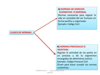 CLASES DE NORMAS 
A) NORMAS DE DERECHO SUSTANTIVO O MATERIAL Normas necesarias para regular la vida en sociedad del ser humano en forma pacífica y organizada. Ejemplo: Código Civil 
B) NORMAS PROCESALES O ADJETIVAS Regulan la actividad de las partes en un proceso y de lo organismos encargados de administrar justicia. Ejemplo: Código Procesal Civil. Sirven para hacer cumplir las normas sustantivas. 
DERECHO CIVIL I Abog. BLANCA SILVA CASTRO  