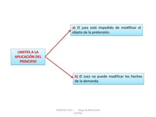LIMITES A LA APLICACIÓN DEL PRINCIPIO 
a) El juez está impedido de modificar el objeto de la pretensión. 
b) El Juez no puede modificar los hechos de la demanda. 
DERECHO CIVIL I Abog. BLANCA SILVA CASTRO  