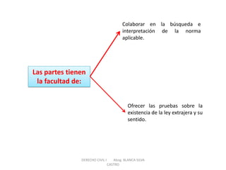 Las partes tienen la facultad de: 
Colaborar en la búsqueda e interpretación de la norma aplicable. 
Ofrecer las pruebas sobre la existencia de la ley extrajera y su sentido. 
DERECHO CIVIL I Abog. BLANCA SILVA CASTRO  