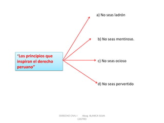 “Los principios que inspiran el derecho peruano” 
a) No seas ladrón 
b) No seas mentiroso. 
c) No seas ocioso 
d) No seas pervertido 
DERECHO CIVIL I Abog. BLANCA SILVA CASTRO  