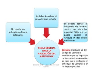 REGLA GENERAL PARA LA APLICACIÓN DEL ARTICULO IX 
No puede ser aplicado en forma extensiva. 
Se deberá evaluar el caso del que se trate. 
Se deberá agotar la búsqueda de normas dentro del derecho especial. Sólo así se podrá aplicar el Artículo IX del Título Preliminar. 
Ejemplo: El artículo 50 del Código de Comercio establece que los requisitos de los contratos mercantiles se rigen por lo contenido en el Código de Comercio o en las leyes especiales. 
DERECHO CIVIL I Abog. BLANCA SILVA CASTRO  