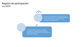 Registro de participación
Ley 30225
 