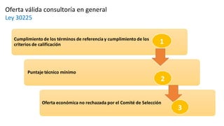 1
2
3
Oferta válida consultoría en general
Ley 30225
 