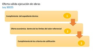 1
2
3
Oferta válida ejecución de obras
Ley 30225
 