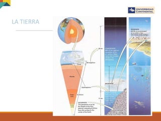 LA TIERRA
 