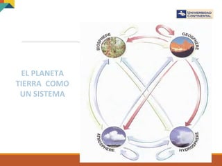 EL PLANETA
TIERRA COMO
UN SISTEMA
 