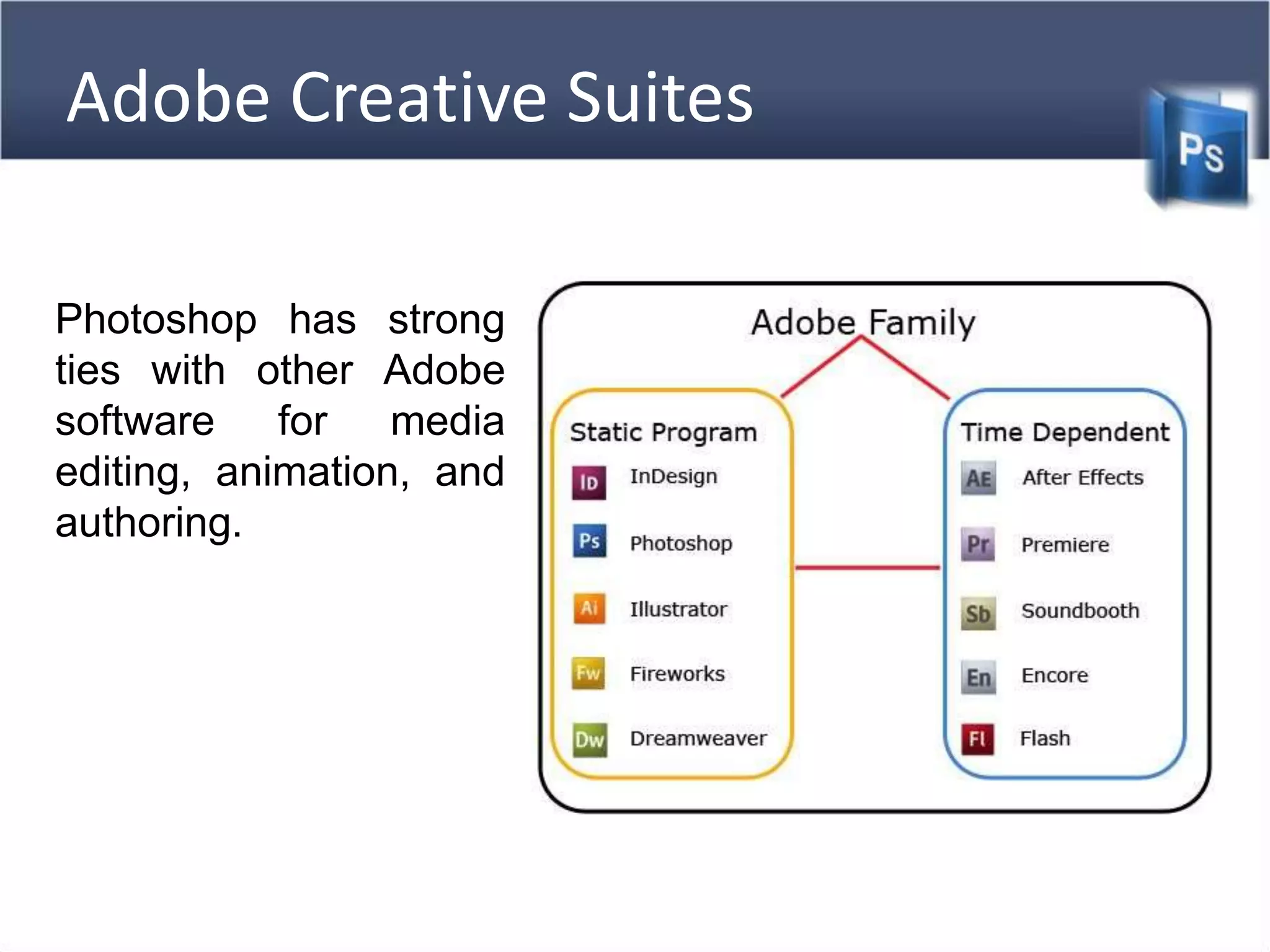 Adobe Creative Suites
Photoshop has strong
ties with other Adobe
software for media
editing, animation, and
authoring.
 