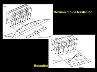 Movimiento de traslación
Rotación
 