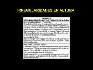IRREGULARIDADES EN ALTURA
 
