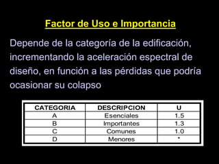 Depende de la categoría de la edificación,
incrementando la aceleración espectral de
diseño, en función a las pérdidas que podría
ocasionar su colapso
Factor de Uso e Importancia
CATEGORIA DESCRIPCION U
A Esenciales 1.5
B Importantes 1.3
C Comunes 1.0
D Menores *
 