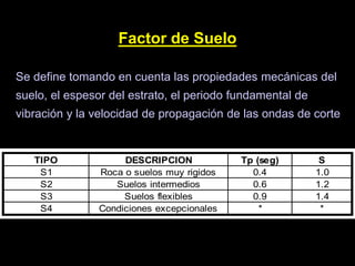 Se define tomando en cuenta las propiedades mecánicas del
suelo, el espesor del estrato, el periodo fundamental de
vibración y la velocidad de propagación de las ondas de corte
Factor de Suelo
TIPO DESCRIPCION Tp (seg) S
S1 Roca o suelos muy rigidos 0.4 1.0
S2 Suelos intermedios 0.6 1.2
S3 Suelos flexibles 0.9 1.4
S4 Condiciones excepcionales * *
 