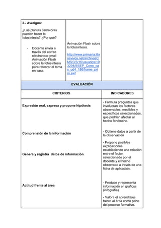 2.- Averigua:
¿Las plantas carnívoras
pueden hacer la
fotosíntesis? ¿Por qué?
- Docente envía a
través del correo
electrónico gmail
Animación Flash
sobre la fotosíntesis
para reforzar el tema
en casa.
Animación Flash sobre
la fotosíntesis.
http://www.primaria.libr
osvivos.net/archivosC
MS/3/3/16/usuarios/10
3294/9/5EP_Cono_ca
s_ud4_186/frame_pri
m.swf
EVALUACIÓN
CRITERIOS INDICADORES
Expresión oral, expresa y propone hipótesis
Comprensión de la información
Genera y registra datos de información
Actitud frente al área
- Formula preguntas que
involucran los factores
observables, medibles y
específicos seleccionados,
que podrían afectar al
hecho fenómeno.
- Obtiene datos a partir de
la observación
- Propone posibles
explicaciones
estableciendo una relación
entre el factor
seleccionado por el
docente y el hecho
observado a través de una
ficha de aplicación.
- Produce y representa
información en gráficos
(infografía)
- Valora el aprendizaje
frente al área como parte
del proceso formativo.
 