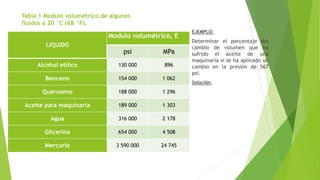 Tabla 1 Modulo volumétrico de algunos
fluidos a 20 °C (68 °F).
LIQUIDO
Modulo volumétrico, E
psi MPa
Alcohol etílico 130 000 896
Benceno 154 000 1 062
Queroseno 188 000 1 296
Aceite para maquinaria 189 000 1 303
Agua 316 000 2 178
Glicerina 654 000 4 508
Mercurio 3 590 000 24 745
EJEMPLO:
Determinar el porcentaje del
cambio de volumen que ha
sufrido el aceite de una
maquinaria si se ha aplicado un
cambio en la presión de 567
psi.
Solución:
 