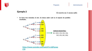 Administración
Pregrado
El evento es 3 veces sello
https://www.youtube.com/watch?v=yQPiyswq
CY8
 