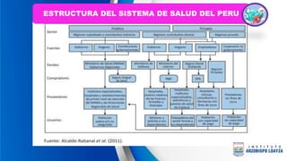 ESTRUCTURA DEL SISTEMA DE SALUD DEL PERU
 