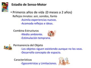 Estadio de Senso-Motor Primeros años de vida (0 meses a 2 años)    Reflejos Innatos: asir, sonidos, llanto-Asimila experiencias nuevas.               -Acomoda reflejos e ideas.    Combina Estructuras               -Medio ambiente.               -Estimulación temprana.Permanencia del Objeto               -Los objetos siguen existiendo aunque no los veas.               -Desarrollo concepto de espacio.     Características               -Egocentristas y Limitaciones.