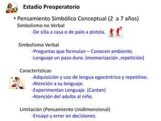 Estadio Preoperatorio Pensamiento Simbólico Conceptual (2  a 7 años)    Simbolismo no Verbal-De silla a casa o de palo a pistola.Simbolismo Verbal               -Preguntas que formulan – Conocen ambiente.               -Lenguaje un paso duro. (memorización ,repetición)     Características               -Adquisición y uso de lengua egocéntrico y repetitivo.               -Atención a su lenguaje.               -Experimentan Lenguaje. (Cantan)               -Atención del adulto al niño.     Limitación (Pensamiento Unidimensional)               -Ensayo y error en decisiones.  