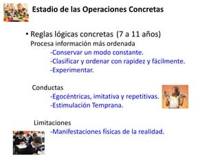 Estadio de las Operaciones Concretas Reglas lógicas concretas (7 a 11 años)    Procesa información más ordenada-Conservar un modo constante.               -Clasificar y ordenar con rapidez y fácilmente.               -Experimentar.    Conductas               -Egocéntricas, imitativa y repetitivas.               -Estimulación Temprana.     Limitaciones               -Manifestaciones físicas de la realidad.