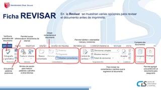Ficha REVISAR En la Revisar se muestran varias opciones para revisar
el documento antes de imprimirlo.
Añadir
comentarios al
documento
Permite buscar
referencias en diccionarios de
internet
Compara dos
documentos
Permite habilitar o deshabilitar
marcas y revisiones
Brinda una opción
para traducir
palabras o párrafos
a otros idiomas
Para revisar los
comentarios o cambios que le
sugirieron al documento
Permite agregar
una protección al
documento para
asegurarlo
Encuentras
palabras
sinónimos
Verifica la
gramática del
documento
 