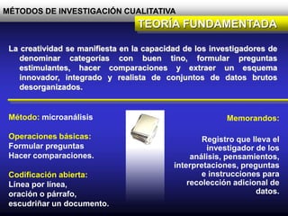 MÉTODOS DE INVESTIGACIÓN CUALITATIVA
TEORÍA FUNDAMENTADA
La creatividad se manifiesta en la capacidad de los investigadores de
denominar categorías con buen tino, formular preguntas
estimulantes, hacer comparaciones y extraer un esquema
innovador, integrado y realista de conjuntos de datos brutos
desorganizados.
Método: microanálisis
Operaciones básicas:
Formular preguntas
Hacer comparaciones.
Codificación abierta:
Línea por línea,
oración o párrafo,
escudriñar un documento.
Memorandos:
Registro que lleva el
investigador de los
análisis, pensamientos,
interpretaciones, preguntas
e instrucciones para
recolección adicional de
datos.
 