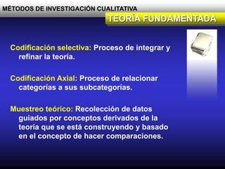 MÉTODOS DE INVESTIGACIÓN CUALITATIVA
TEORÍA FUNDAMENTADA
Codificación selectiva: Proceso de integrar y
refinar la teoría.
Codificación Axial: Proceso de relacionar
categorías a sus subcategorías.
Muestreo teórico: Recolección de datos
guiados por conceptos derivados de la
teoría que se está construyendo y basado
en el concepto de hacer comparaciones.
 