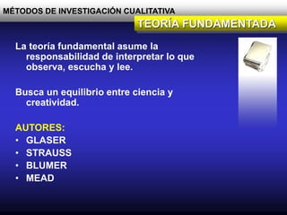 MÉTODOS DE INVESTIGACIÓN CUALITATIVA
TEORÍA FUNDAMENTADA
La teoría fundamental asume la
responsabilidad de interpretar lo que
observa, escucha y lee.
Busca un equilibrio entre ciencia y
creatividad.
AUTORES:
• GLASER
• STRAUSS
• BLUMER
• MEAD
 