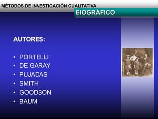 MÉTODOS DE INVESTIGACIÓN CUALITATIVA
BIOGRÁFICO
AUTORES:
• PORTELLI
• DE GARAY
• PUJADAS
• SMITH
• GOODSON
• BAUM
 
