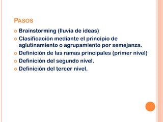 PASOS
 Brainstorming (lluvia de ideas)
 Clasificación mediante el principio de
  aglutinamiento o agrupamiento por semejanza.
 Definición de las ramas principales (primer nivel)

 Definición del segundo nivel.

 Definición del tercer nivel.
 