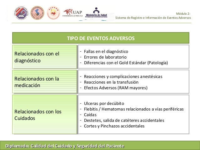 Registro y Vigilancia de Eventos Adversos