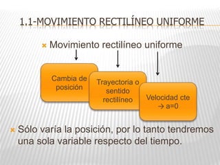 1.1-MOVIMIENTO RECTILÍNEO UNIFORME
 Movimiento rectilíneo uniforme
 Sólo varía la posición, por lo tanto tendremos
una sola variable respecto del tiempo.
Cambia de
posición
Trayectoria o
sentido
rectilíneo Velocidad cte
→ a=0
 