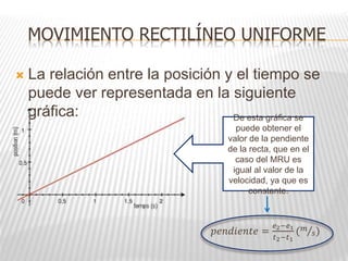  La relación entre la posición y el tiempo se
puede ver representada en la siguiente
gráfica:
MOVIMIENTO RECTILÍNEO UNIFORME
De esta gráfica se
puede obtener el
valor de la pendiente
de la recta, que en el
caso del MRU es
igual al valor de la
velocidad, ya que es
constante.
𝑝𝑒𝑛𝑑𝑖𝑒𝑛𝑡𝑒 =
𝑒2−𝑒1
𝑡2−𝑡1
(𝑚
𝑠)
 