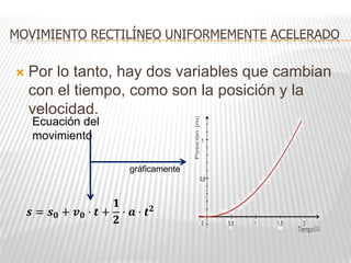  Por lo tanto, hay dos variables que cambian
con el tiempo, como son la posición y la
velocidad.
MOVIMIENTO RECTILÍNEO UNIFORMEMENTE ACELERADO
𝒔 = 𝒔𝟎 + 𝒗𝟎 · 𝒕 +
𝟏
𝟐
· 𝒂 · 𝒕𝟐
Ecuación del
movimiento
gráficamente
 