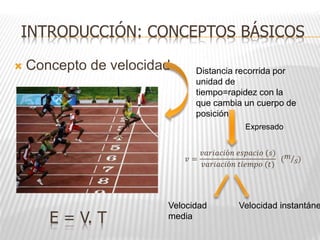  Concepto de velocidad
INTRODUCCIÓN: CONCEPTOS BÁSICOS
Distancia recorrida por
unidad de
tiempo=rapidez con la
que cambia un cuerpo de
posición
Expresado
𝑣 =
𝑣𝑎𝑟𝑖𝑎𝑐𝑖ó𝑛 𝑒𝑠𝑝𝑎𝑐𝑖𝑜 (𝑠)
𝑣𝑎𝑟𝑖𝑎𝑐𝑖ó𝑛 𝑡𝑖𝑒𝑚𝑝𝑜 (𝑡)
(𝑚
𝑠)
Velocidad
media
Velocidad instantáne
E = V. T
 