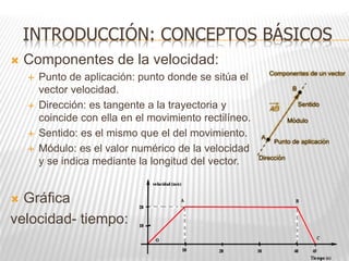  Componentes de la velocidad:
 Punto de aplicación: punto donde se sitúa el
vector velocidad.
 Dirección: es tangente a la trayectoria y
coincide con ella en el movimiento rectilíneo.
 Sentido: es el mismo que el del movimiento.
 Módulo: es el valor numérico de la velocidad
y se indica mediante la longitud del vector.
 Gráfica
velocidad- tiempo:
INTRODUCCIÓN: CONCEPTOS BÁSICOS
 