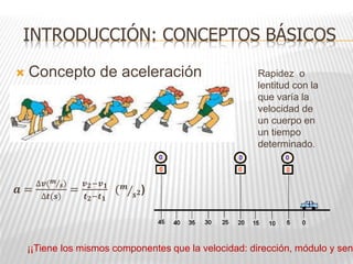  Concepto de aceleración
INTRODUCCIÓN: CONCEPTOS BÁSICOS
Rapidez o
lentitud con la
que varía la
velocidad de
un cuerpo en
un tiempo
determinado.
𝒂 =
∆𝒗(𝒎
𝒔)
∆𝒕(𝒔)
=
𝒗𝟐−𝒗𝟏
𝒕𝟐−𝒕𝟏
(𝒎
𝒔𝟐)
¡¡Tiene los mismos componentes que la velocidad: dirección, módulo y sen
 