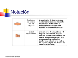 Notación
                                   Realización     Una colección de diagramas para
                                   del caso de     mostrar como los elementos de la
                                     uso del       organización (trabajadores y
                                    negocio        entidades) son utilizados para
                                                   soportar un proceso de negocio.


                                     Unidad        Una colección de trabajadores del
                                  organizacional   negocio, entidades del negocio,
                                                   vínculos, realizaciones de casos de
                                                   uso del negocio, diagramas y otras
                                                   unidades de la organización.
                                                   Usadas para estructurar el modelo
                                                   del negocio (objeto) por división en
                                                   partes mas pequeñas.




CAL/Notación Modelo del Negocio
 