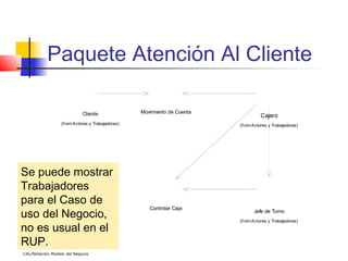 Paquete Atención Al Cliente

                            Cliente               Movimiento de Cuenta
                                                                                   Cajero
                  (from Actores y Trabajadores)                          (from Actores y Trabajadores)




Se puede mostrar
Trabajadores
para el Caso de
uso del Negocio,
                                                     Controlar Caja
                                                                                Jefe de Turno
                                                                         (from Actores y Trabajadores)

no es usual en el
RUP.
CAL/Notación Modelo del Negocio
 