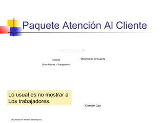 Paquete Atención Al Cliente


                                             Cliente               Movimiento de Cuenta

                                   (from Actores y Trabajadores)




Lo usual es no mostrar a
Los trabajadores.
                                                                      Controlar Caja




 CAL/Notación Modelo del Negocio
 