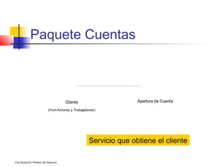 Paquete Cuentas



                                  Cliente                       Apertura de Cuenta

                        (from Actores y Trabajadores)




                                                 Servicio que obtiene el cliente

CAL/Notación Modelo del Negocio
 