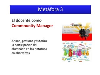 Metáfora 3
El docente como
Commnunity Manager


Anima, gestiona y tutoriza
la participación del
alumnado en los entornos
colaborativos
 