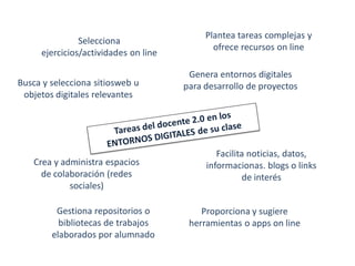 Plantea tareas complejas y
               Selecciona
                                             ofrece recursos on line
     ejercicios/actividades on line

                                       Genera entornos digitales
Busca y selecciona sitiosweb u        para desarrollo de proyectos
 objetos digitales relevantes




                                              Facilita noticias, datos,
   Crea y administra espacios              informacionas. blogs o links
     de colaboración (redes                           de interés
            sociales)

         Gestiona repositorios o          Proporciona y sugiere
          bibliotecas de trabajos      herramientas o apps on line
        elaborados por alumnado
 