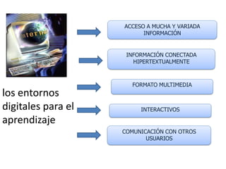 ACCESO A MUCHA Y VARIADA
                          INFORMACIÓN


                     INFORMACIÓN CONECTADA
                       HIPERTEXTUALMENTE



                       FORMATO MULTIMEDIA
los entornos
digitales para el        INTERACTIVOS

aprendizaje
                    COMUNICACIÓN CON OTROS
                           USUARIOS
 