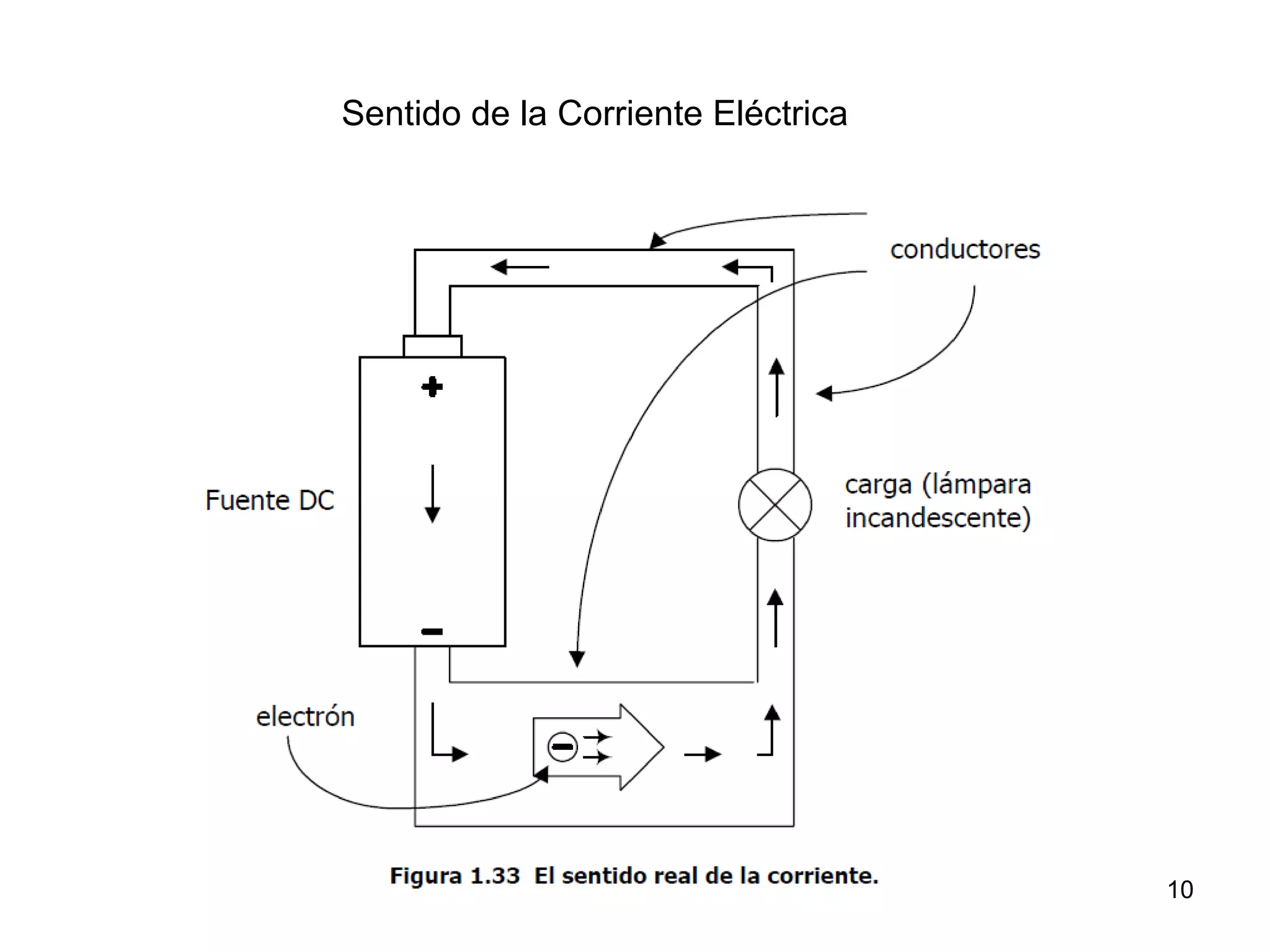 Sentido de la Corriente Eléctrica




                                    10
 