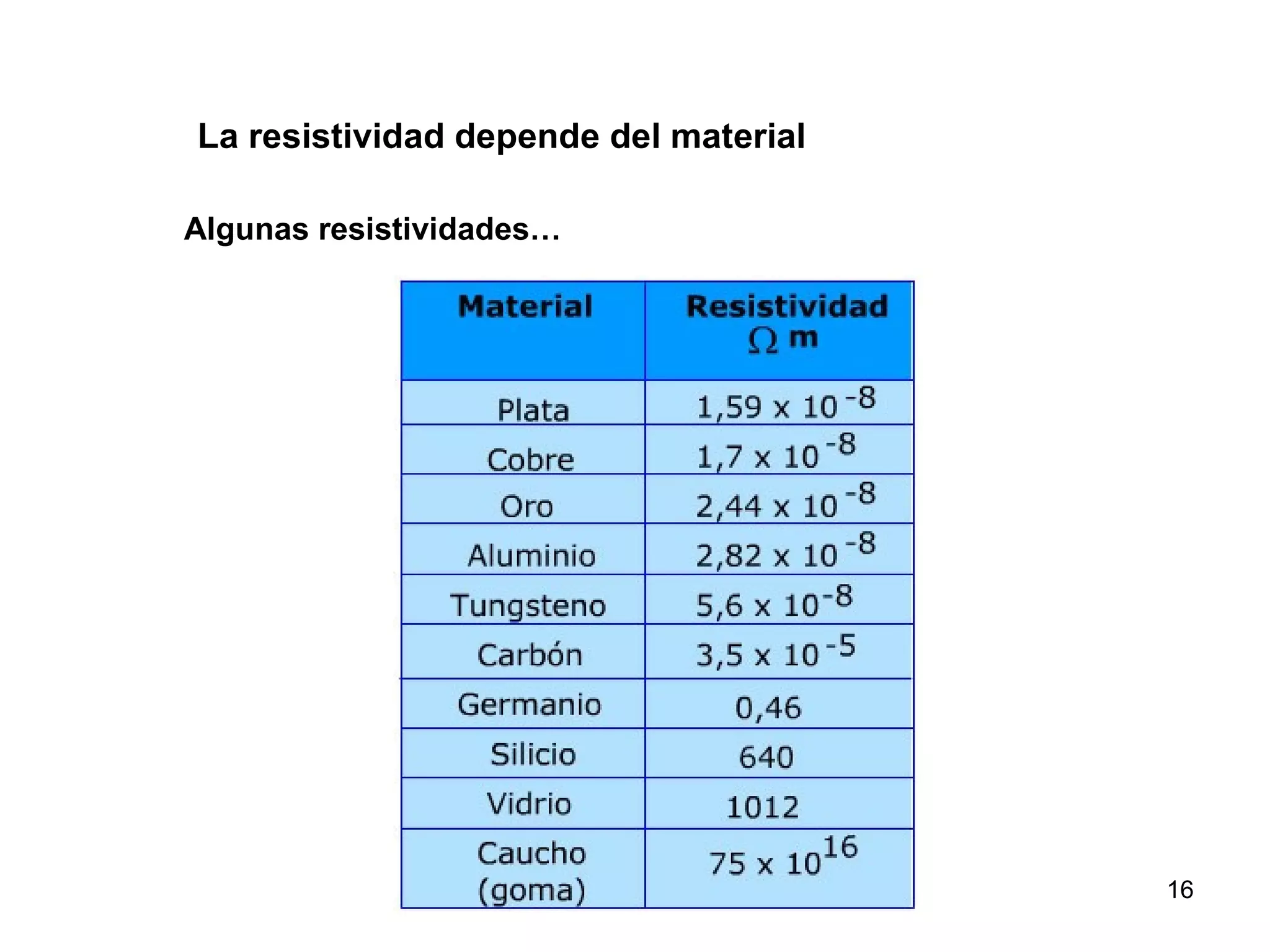 La resistividad depende del material

Algunas resistividades…




                                       16
 