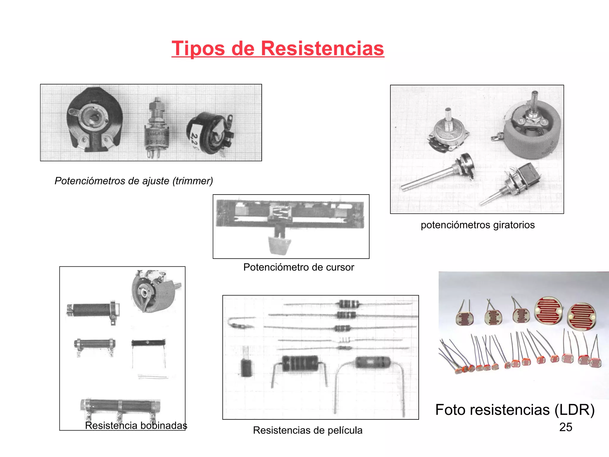 Tipos de Resistencias




Potenciómetros de ajuste (trimmer)



                                                                 potenciómetros giratorios



                                     Potenciómetro de cursor




                                                                    Foto resistencias (LDR)
      Resistencia bobinadas           Resistencias de película                               25
 