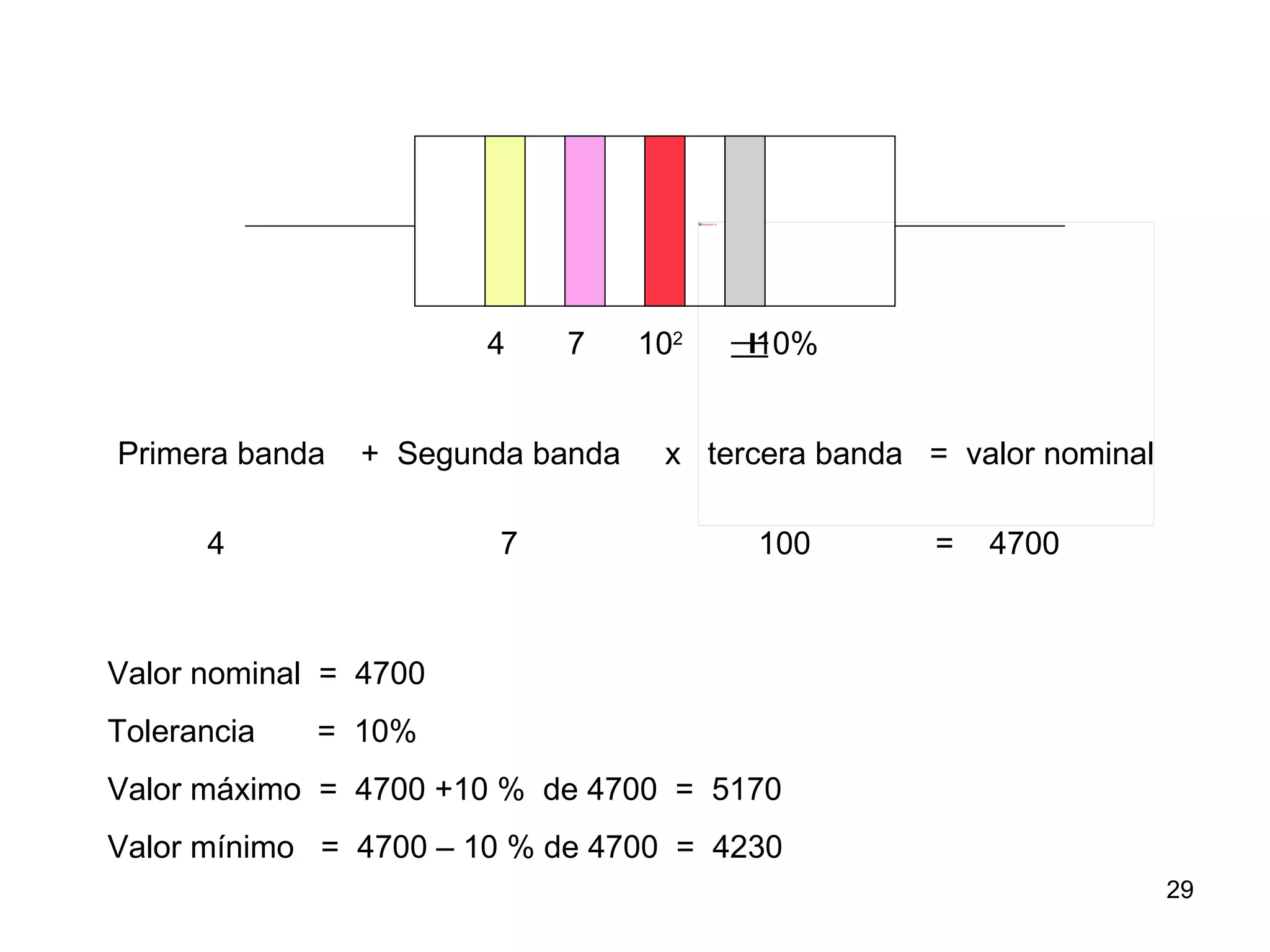 Rectangle 15




                       4    7     102                  ±10%


Primera banda   + Segunda banda    x tercera banda = valor nominal

      4                 7                               100   =   4700



Valor nominal = 4700
Tolerancia   = 10%
Valor máximo = 4700 +10 % de 4700 = 5170
Valor mínimo = 4700 – 10 % de 4700 = 4230
                                                                         29
 