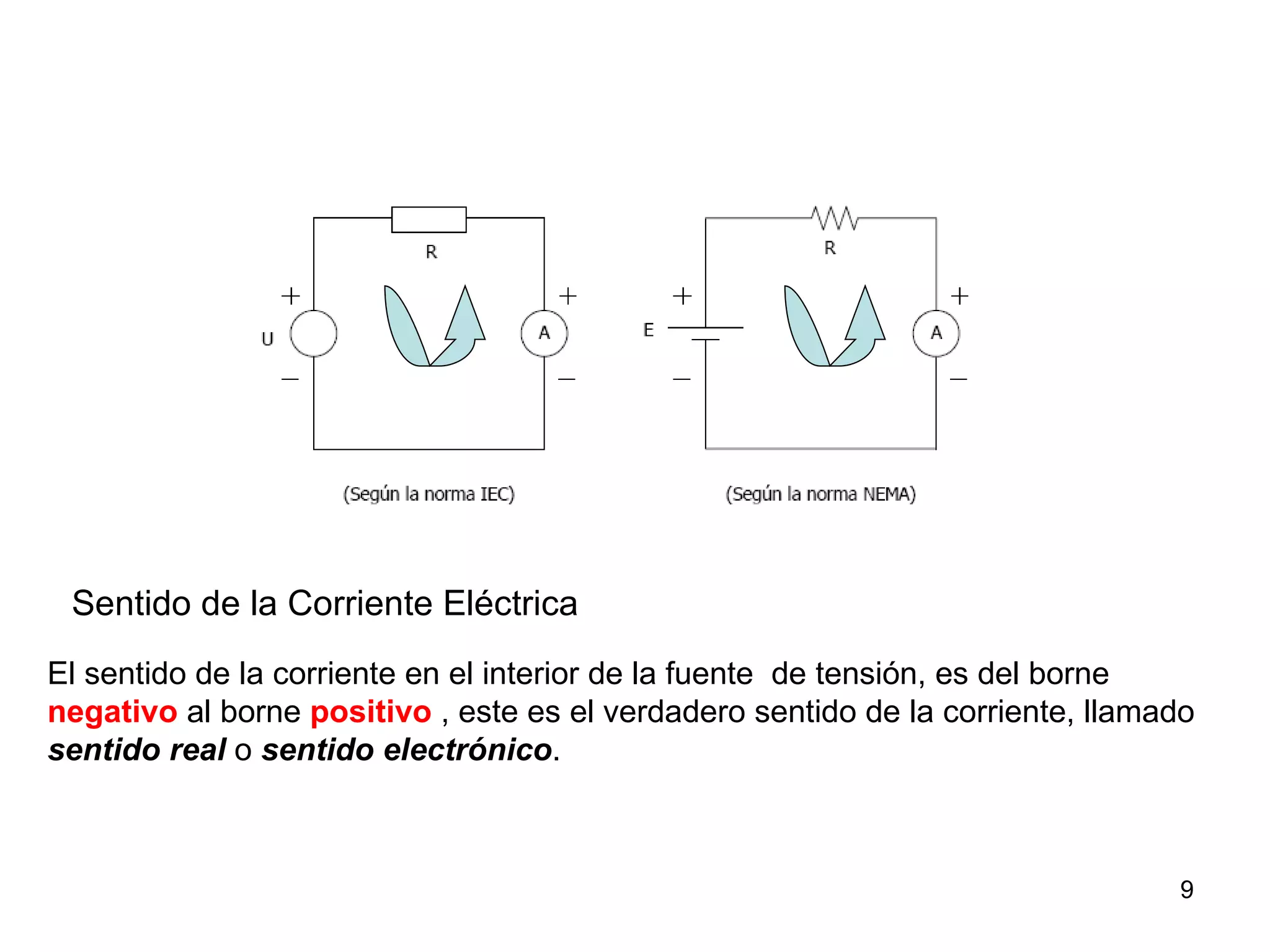 Sentido de la Corriente Eléctrica
El sentido de la corriente en el interior de la fuente de tensión, es del borne
negativo al borne positivo , este es el verdadero sentido de la corriente, llamado
sentido real o sentido electrónico.



                                                                                9
 