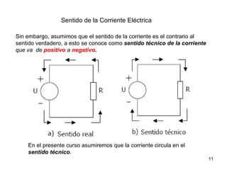 Sentido de la Corriente Eléctrica

Sin embargo, asumimos que el sentido de la corriente es el contrario al
sentido verdadero, a esto se conoce como sentido técnico de la corriente
que va de positivo a negativo.




    En el presente curso asumiremos que la corriente circula en el
    sentido técnico.
                                                                           11
 
